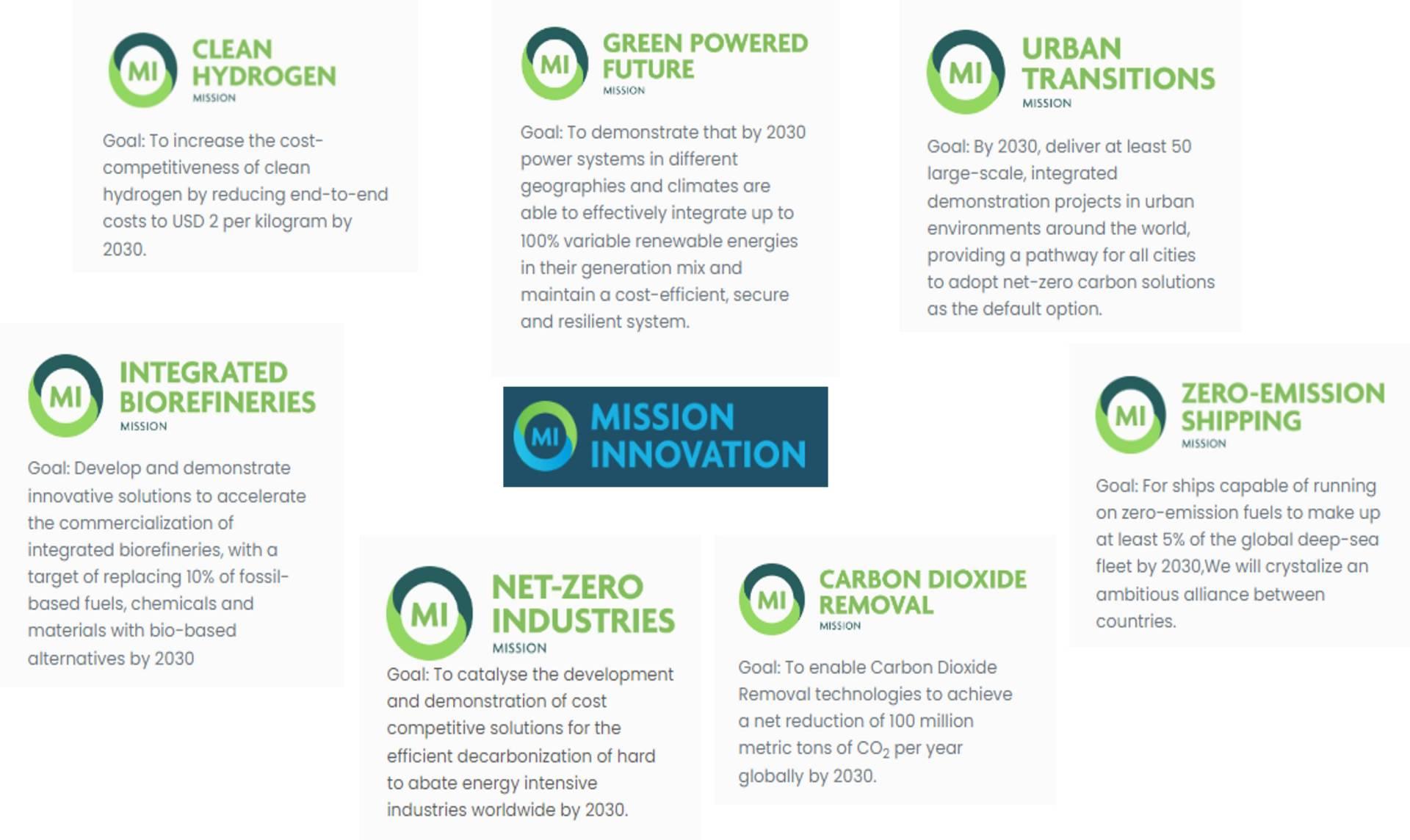 Mission Innovation