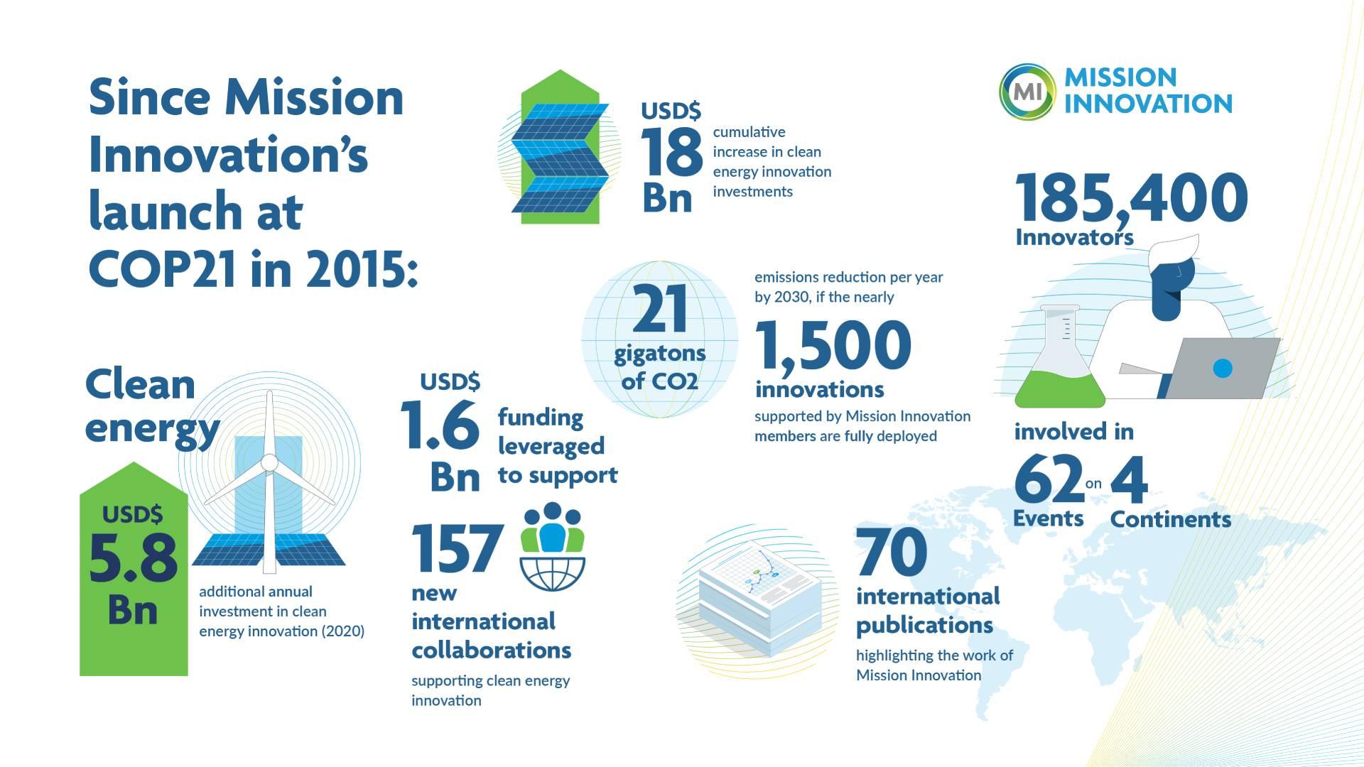 Mission Innovation