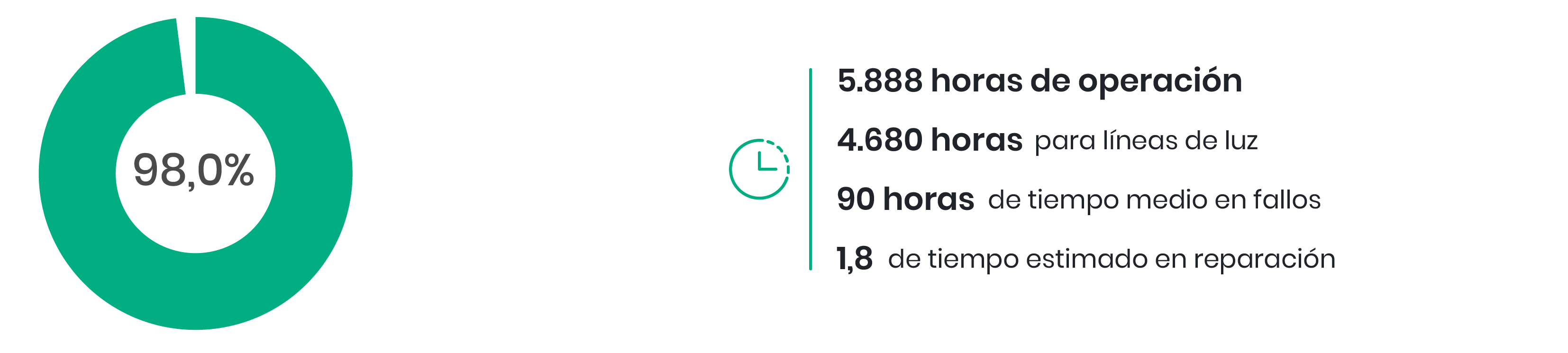 Disponibilidad