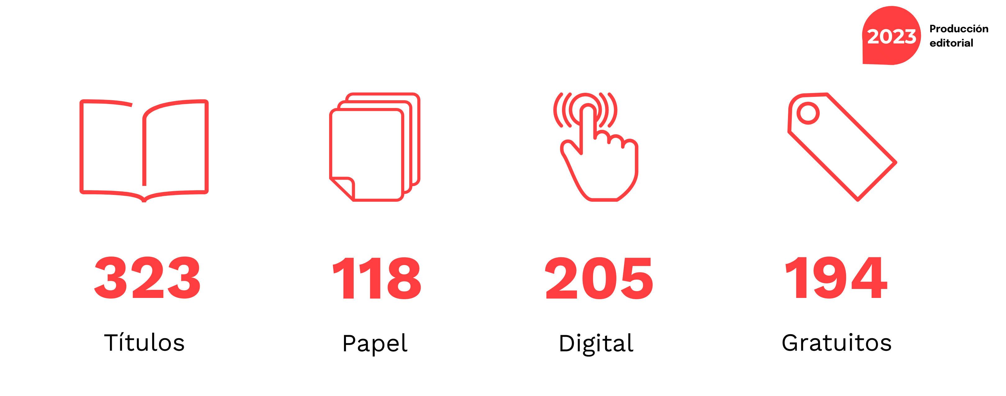 Indicadores 2022 del Centro de Publicaciones
