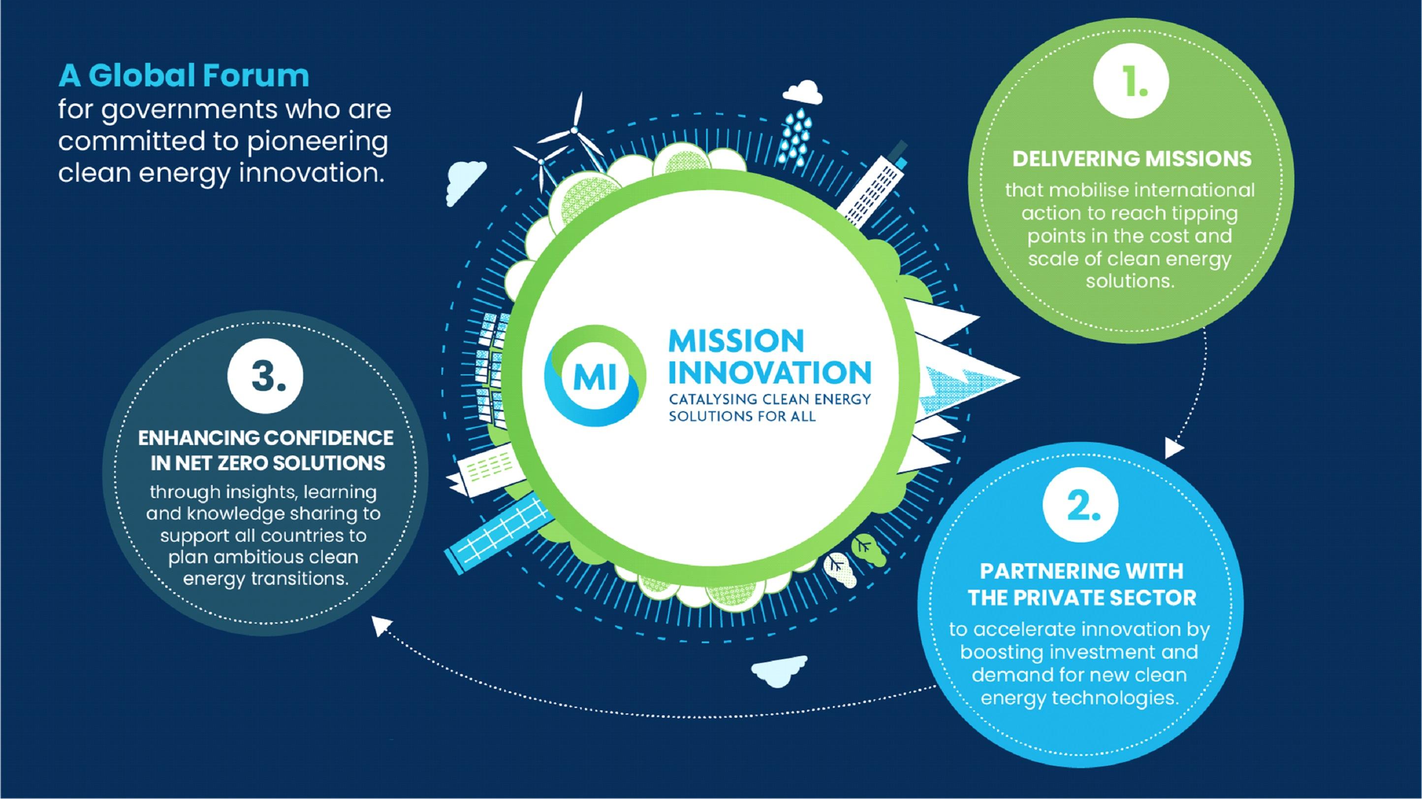 Mission Innovation