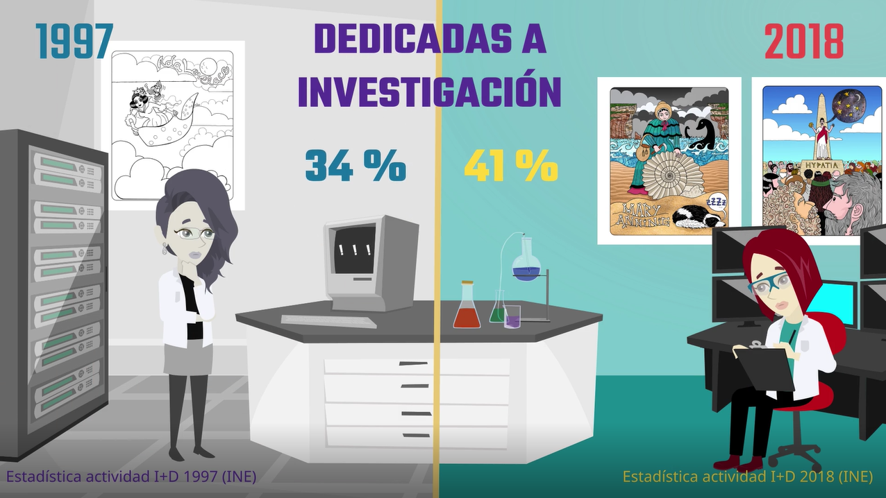 Cartel Día internacional de las mujeres 2020