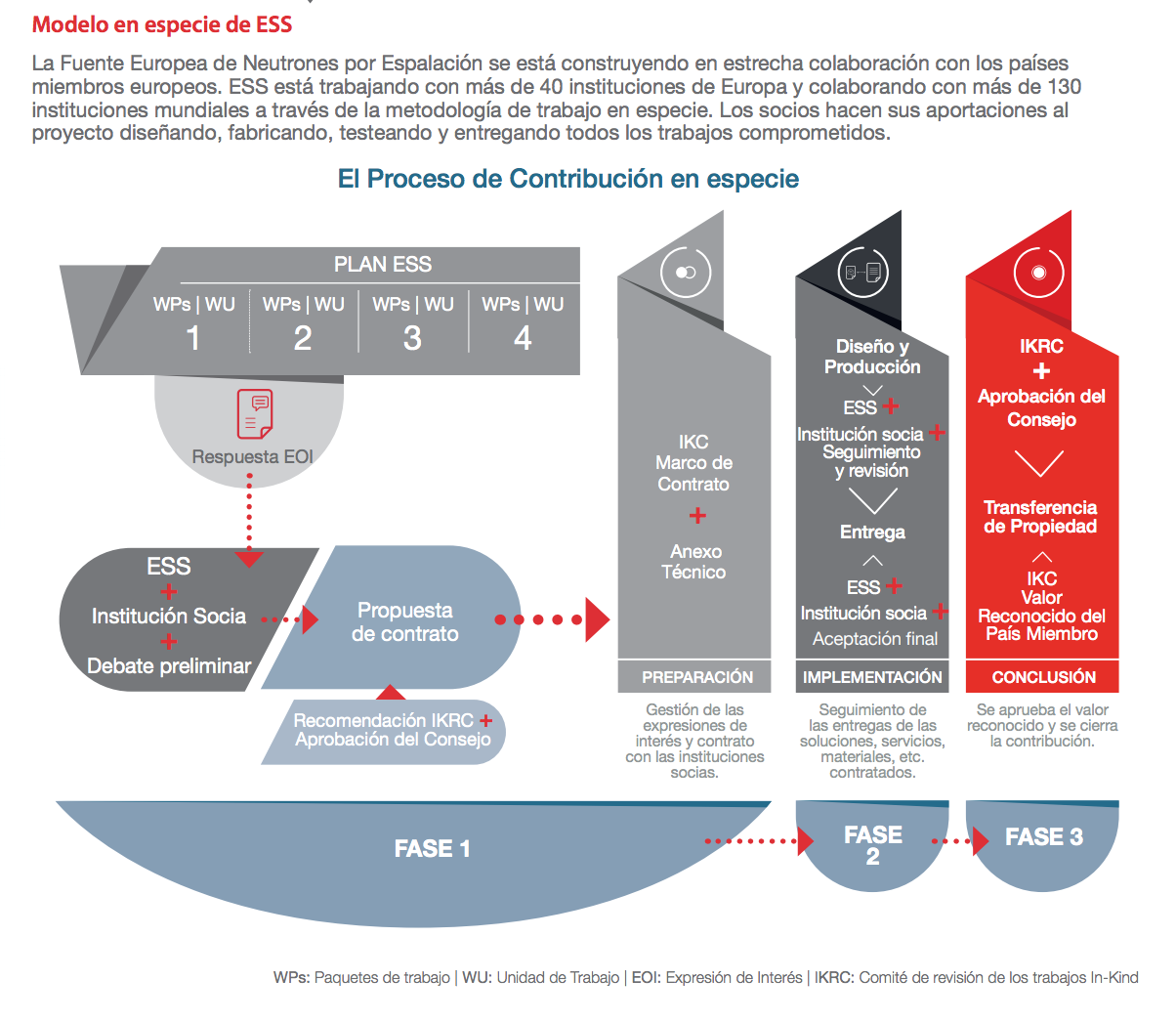 Infografía ESS Bilbao