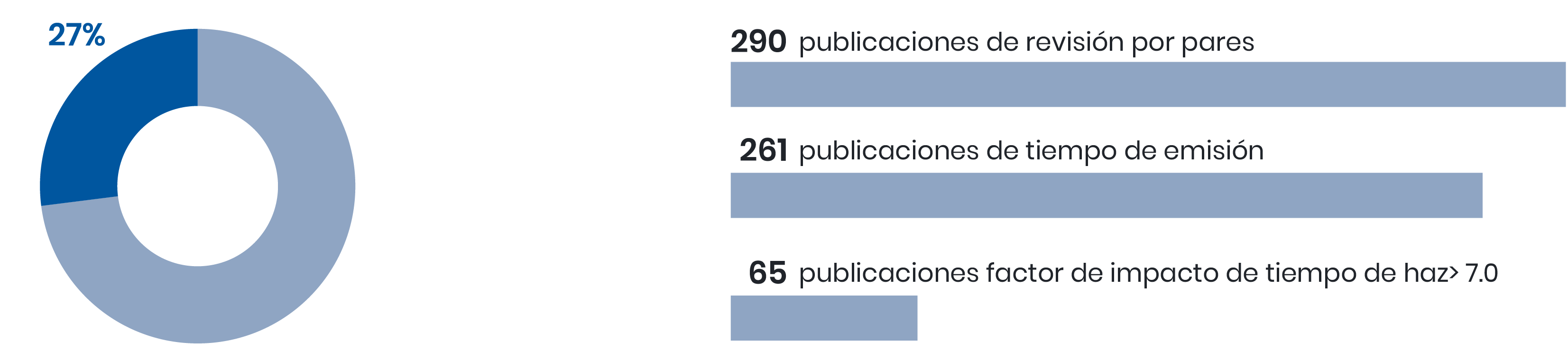 Importancia de la industria