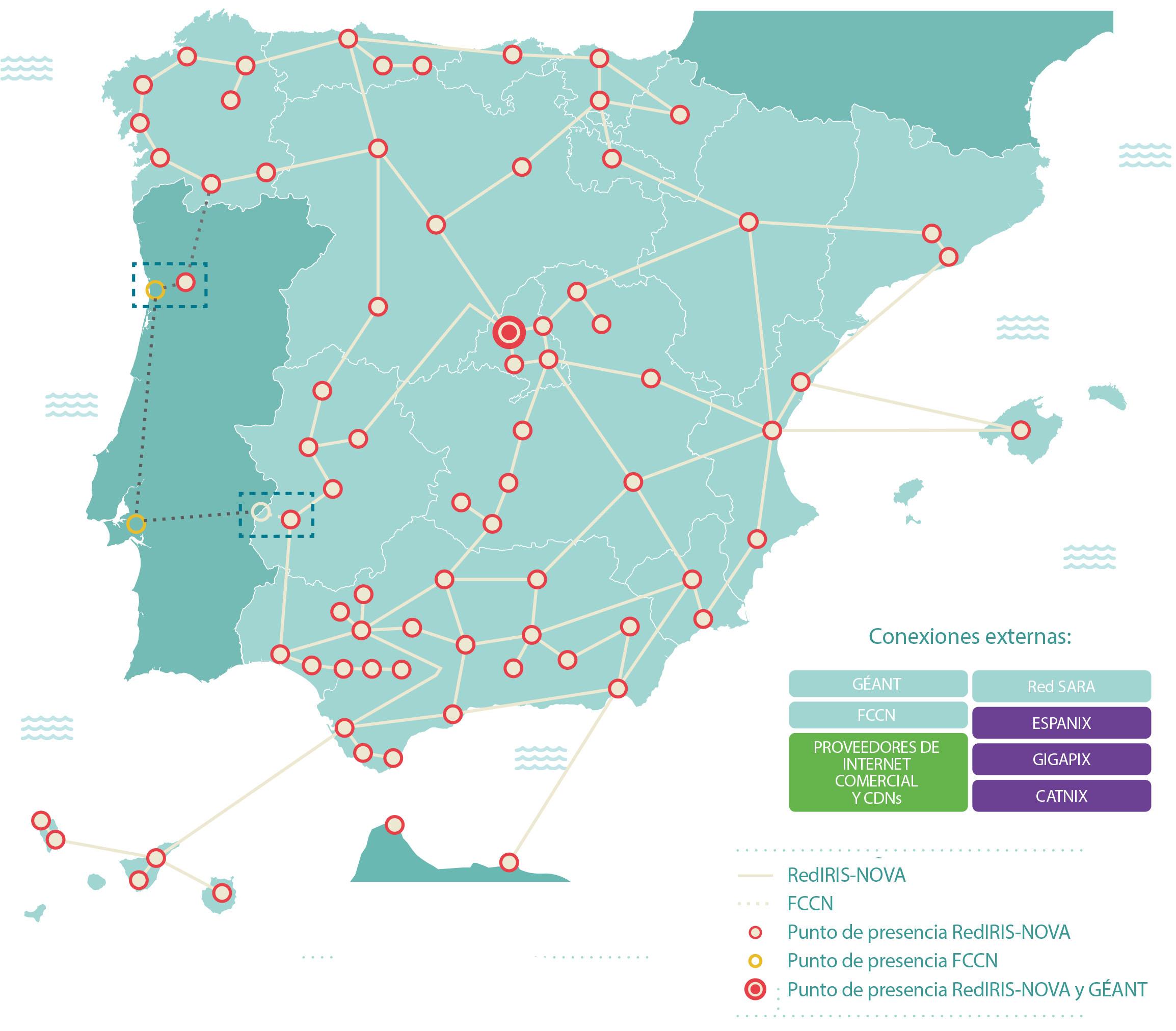Red Académica y de Investigación Española (RedIRIS) 
