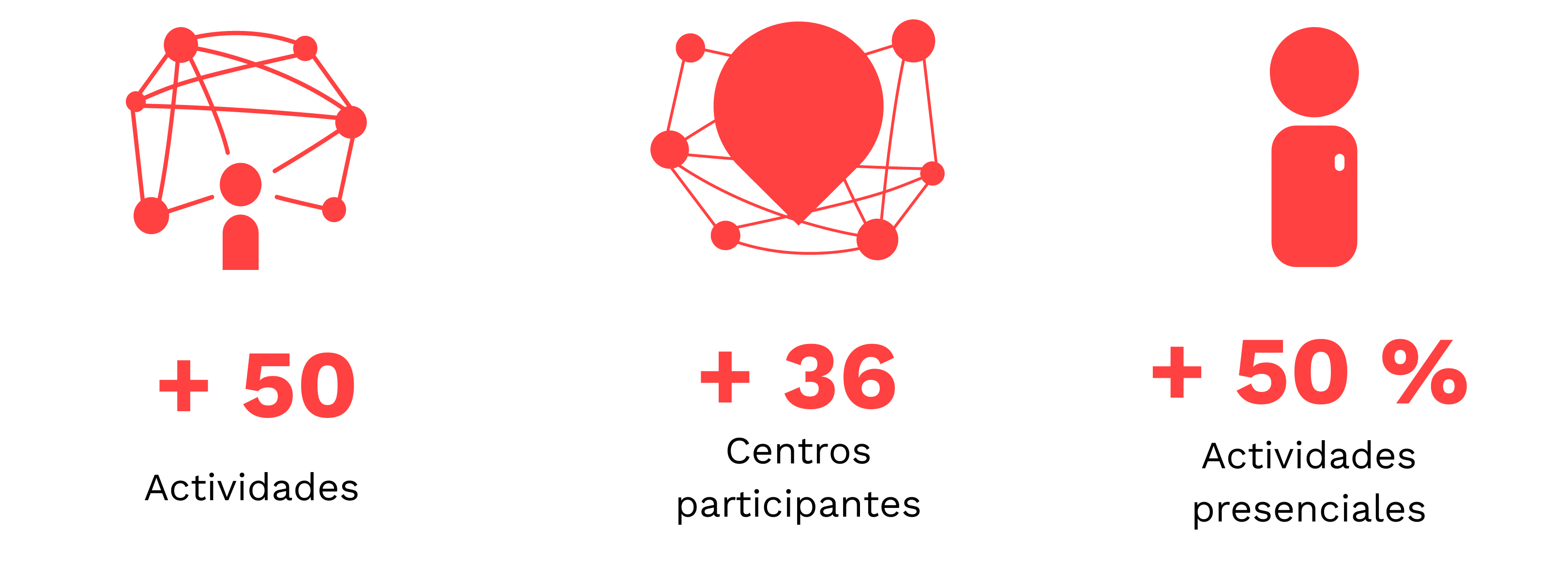 Índices de la SAA2022