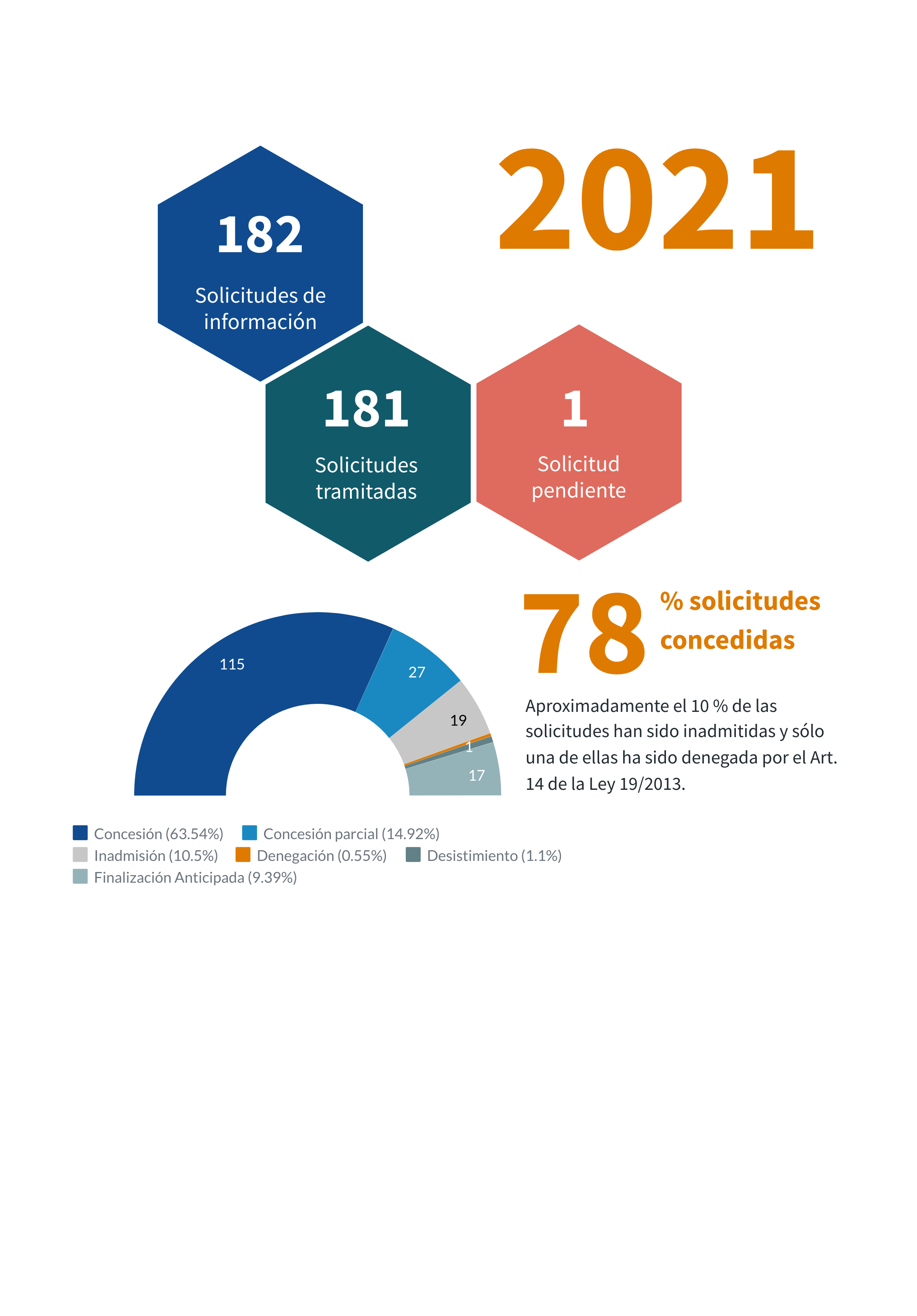 Transparencia evaluación del derecho
