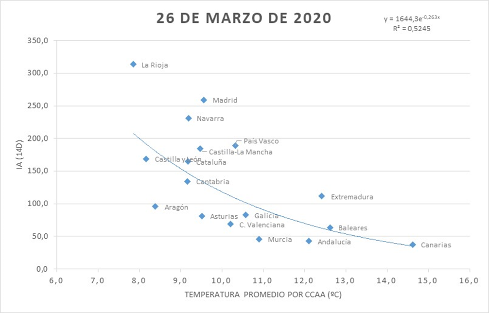 Gráfico temperatura promedio