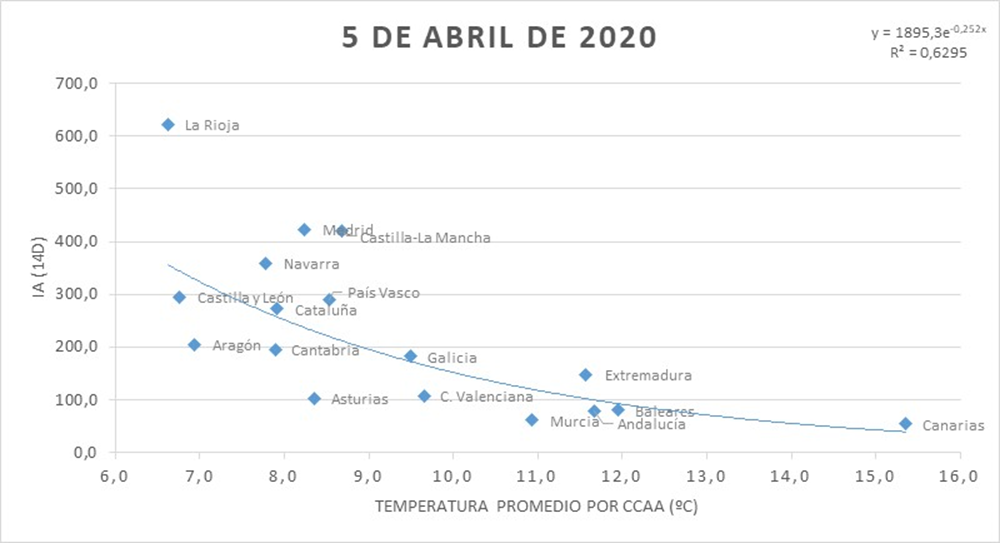 Gráfico temperatura promedio AEMET