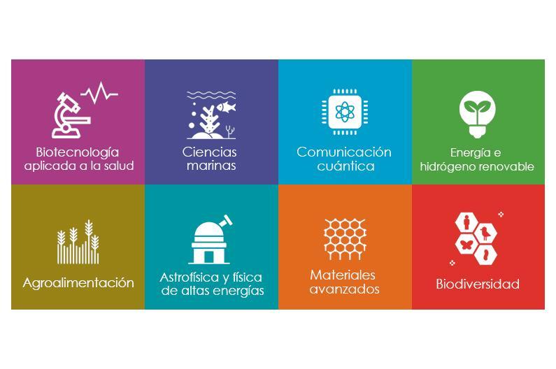 El Gobierno aprueba la concesión de 13,9 M€ a las CCAA para impulsar su participación en los Planes Complementarios de I+D+I